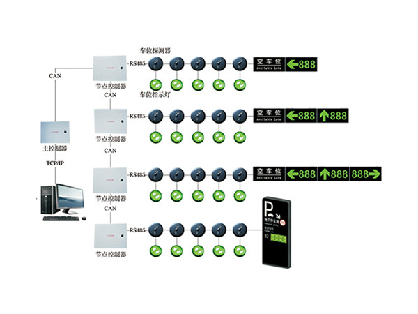 超声波车位引导